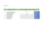 create automated excel reports and dashboards